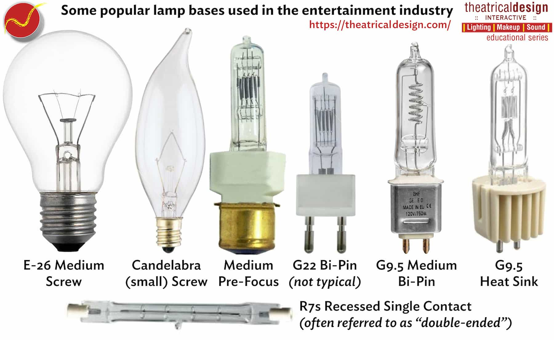 Common lamp bases