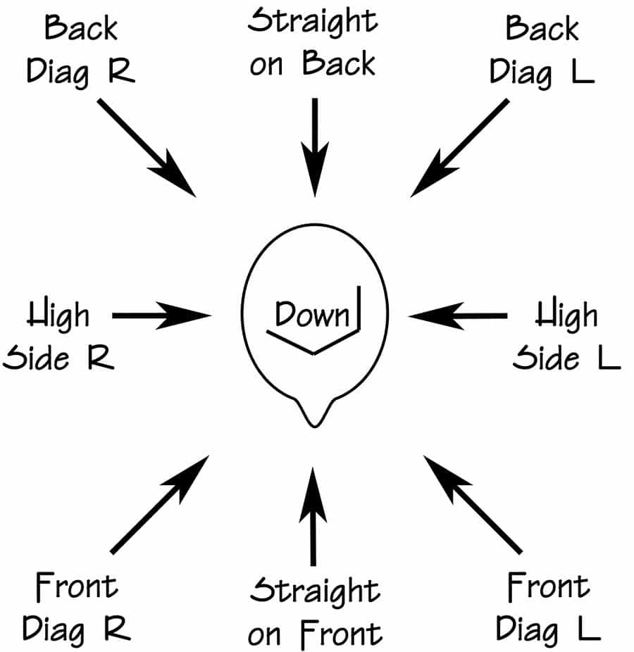 9 Standard Lighting Positions key