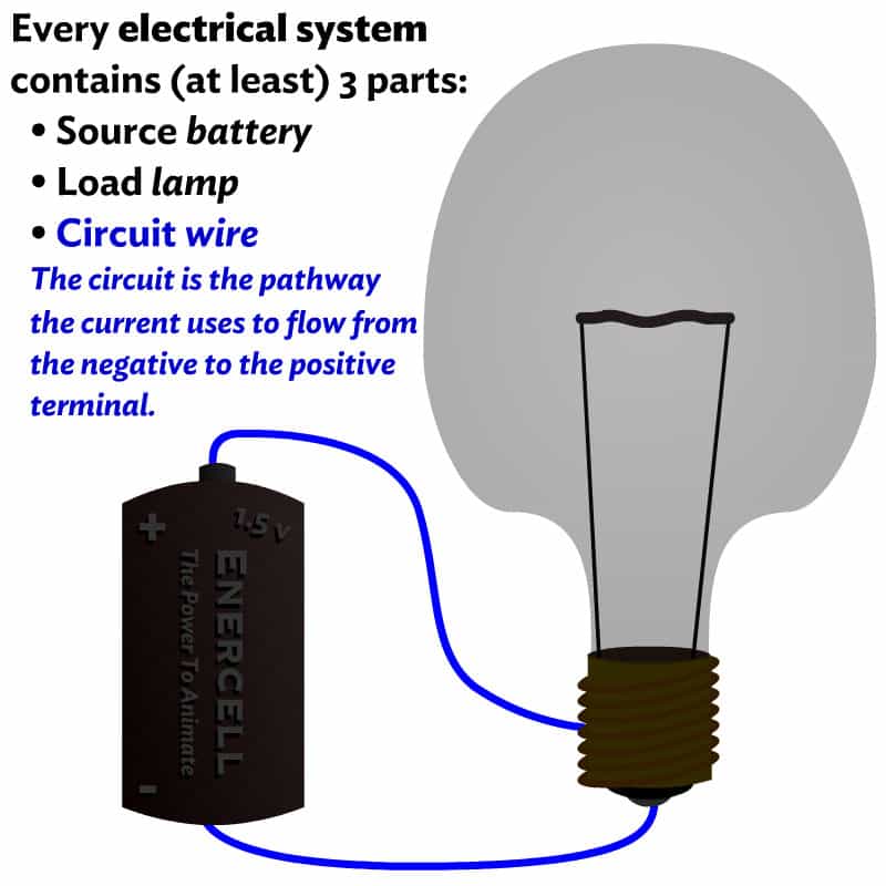 Electrical System components