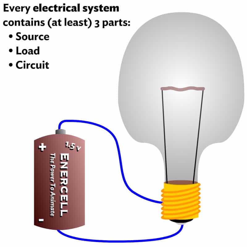 Electrical System components