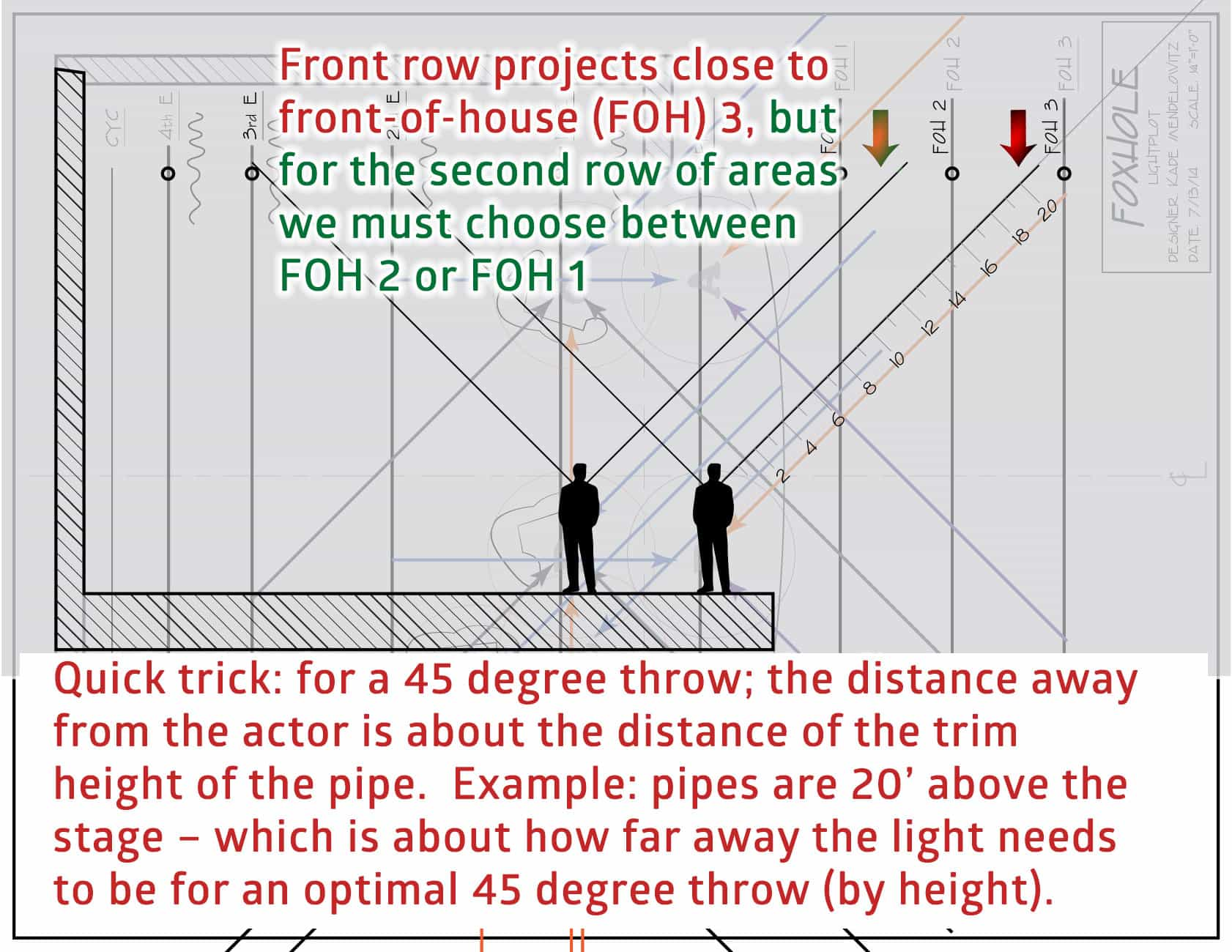 This shows us our target positions