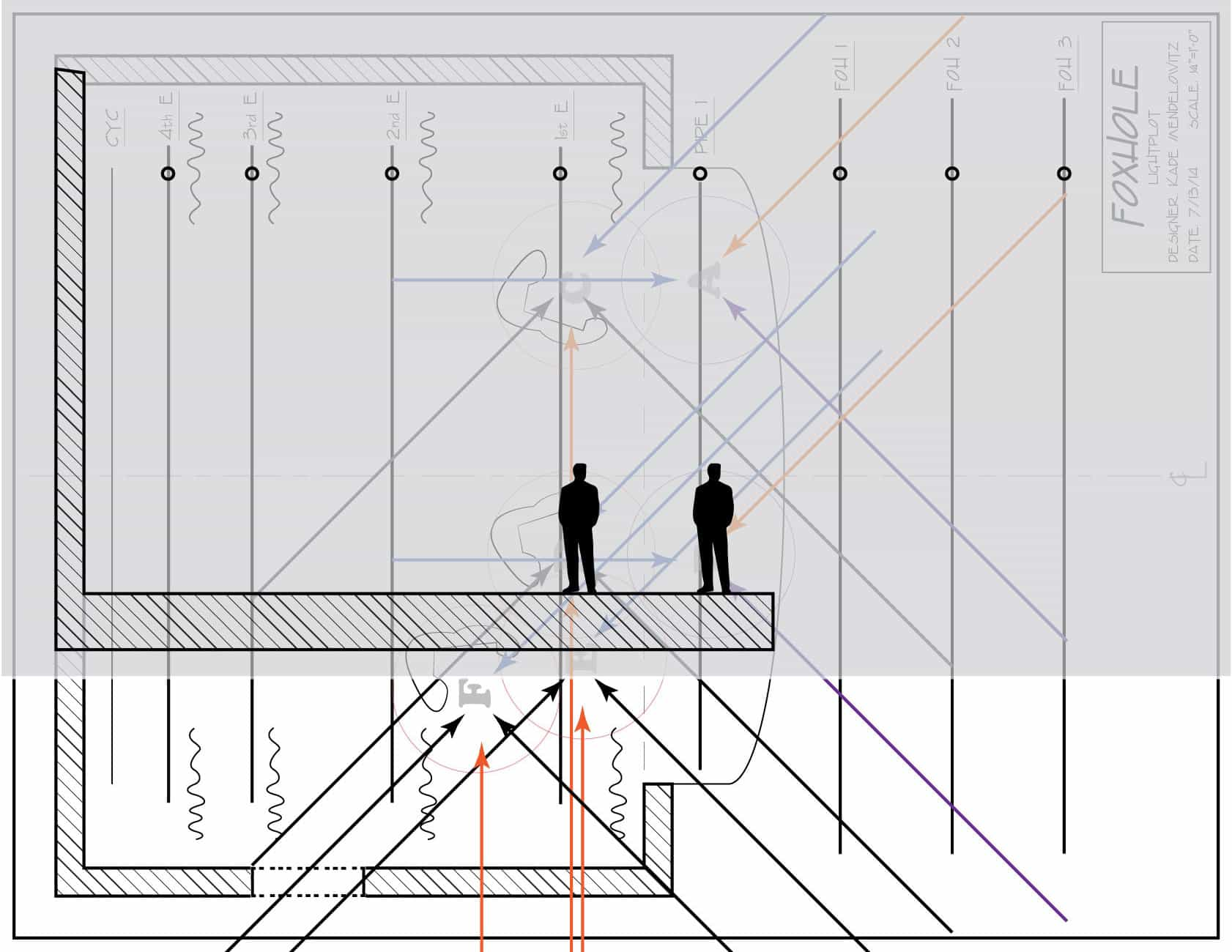 Sketch in your actors (average height: 6’-0”) near where they will be standing.