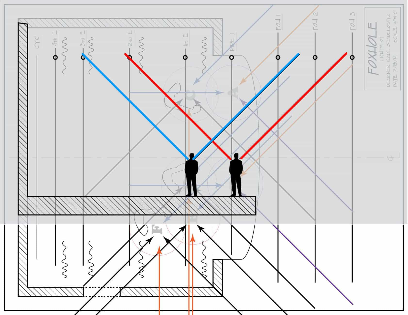 Then draw a line to represent the angle of throw desired.