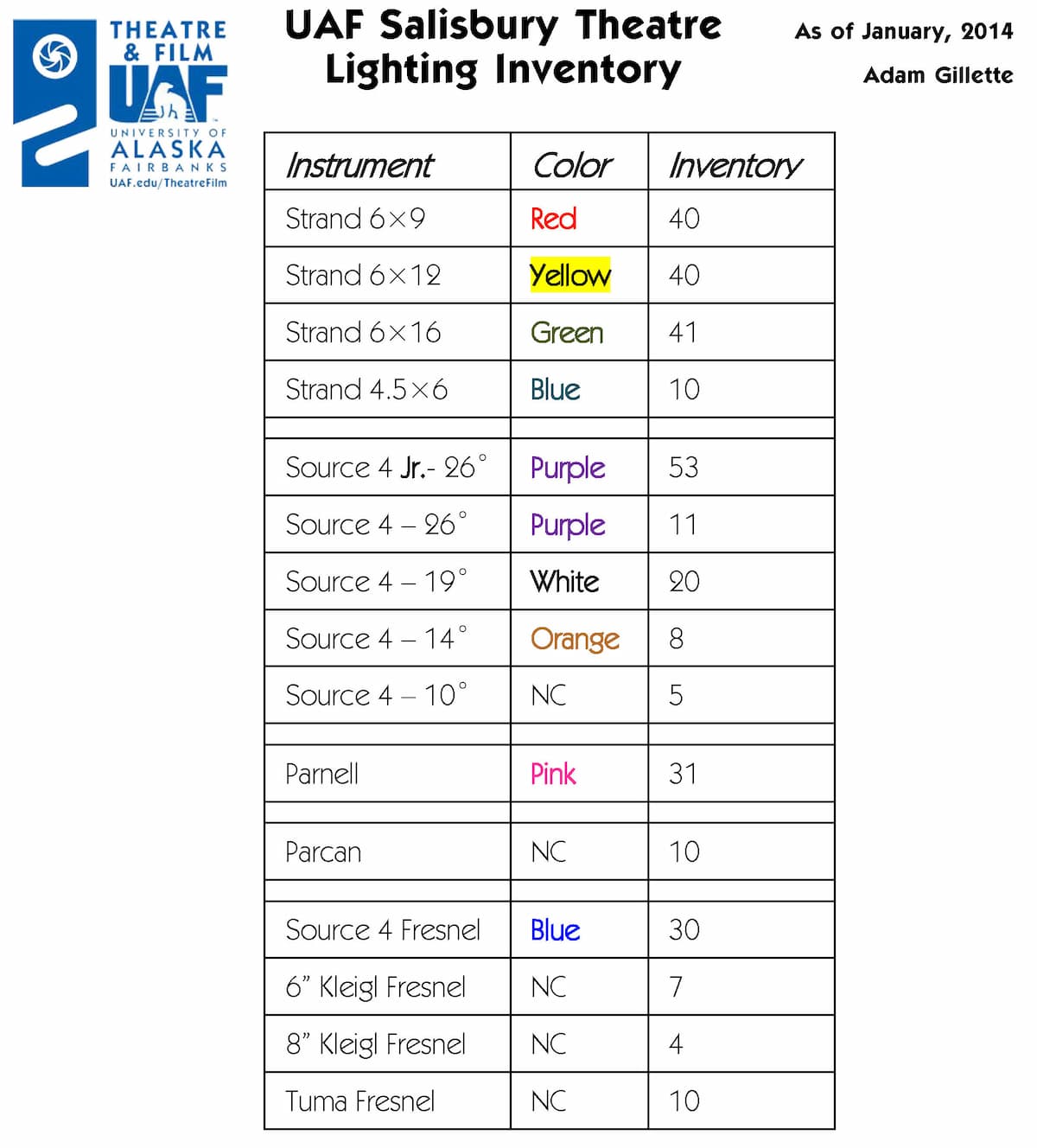 Salisbury Theatre Lighting Inventory